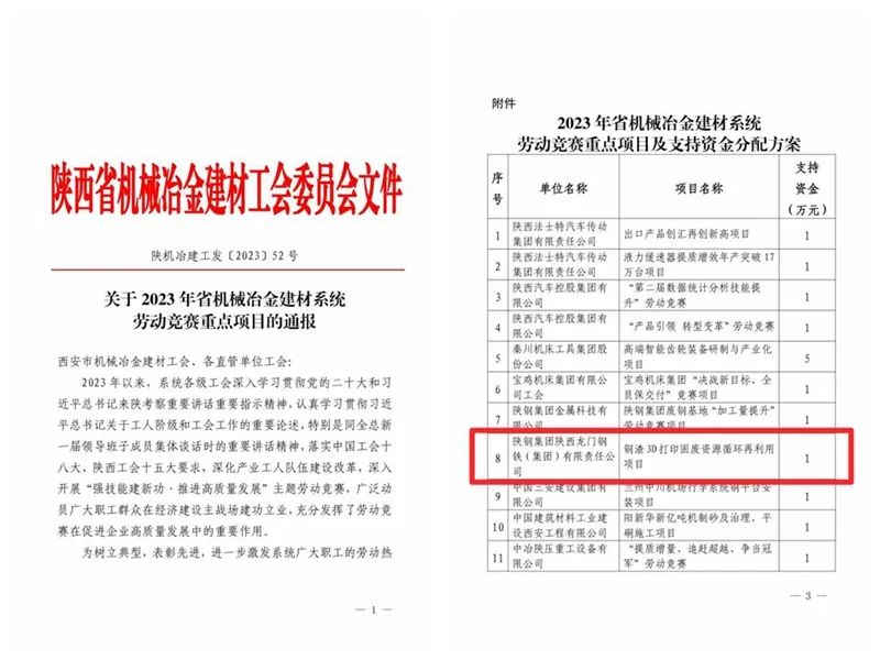 喜報(bào)!龍鋼集團(tuán)《鋼渣3D打印固廢資源循環(huán)再利用項(xiàng)目》榮獲2023年省機(jī)械冶金建材系統(tǒng)勞動(dòng)競(jìng)賽重點(diǎn)項(xiàng)目 喜報(bào)!龍鋼集團(tuán)《鋼渣3D打印固廢資源循環(huán)再利用項(xiàng)目》榮獲2023年省機(jī)械冶金建材系統(tǒng)勞動(dòng)競(jìng)賽重點(diǎn)項(xiàng)目