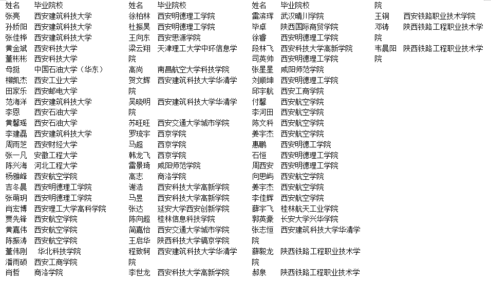 陜鋼集團關于2024年高校畢業生專業技能崗擬錄用人員的公示 陜鋼集團關于2024年高校畢業生專業技能崗擬錄用人員的公示