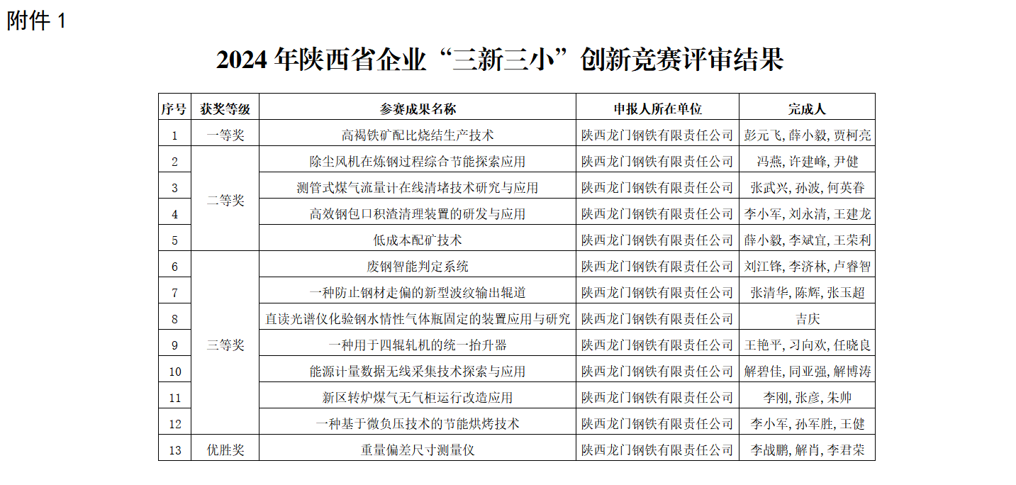 䓹˾헳ɹs@ʡIС¸ِ